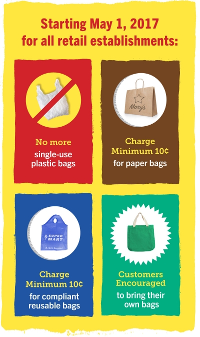 Reusable Shopping Bags StopWaste Home Work School