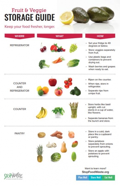 Keep Fruits and Vegetables Fresh